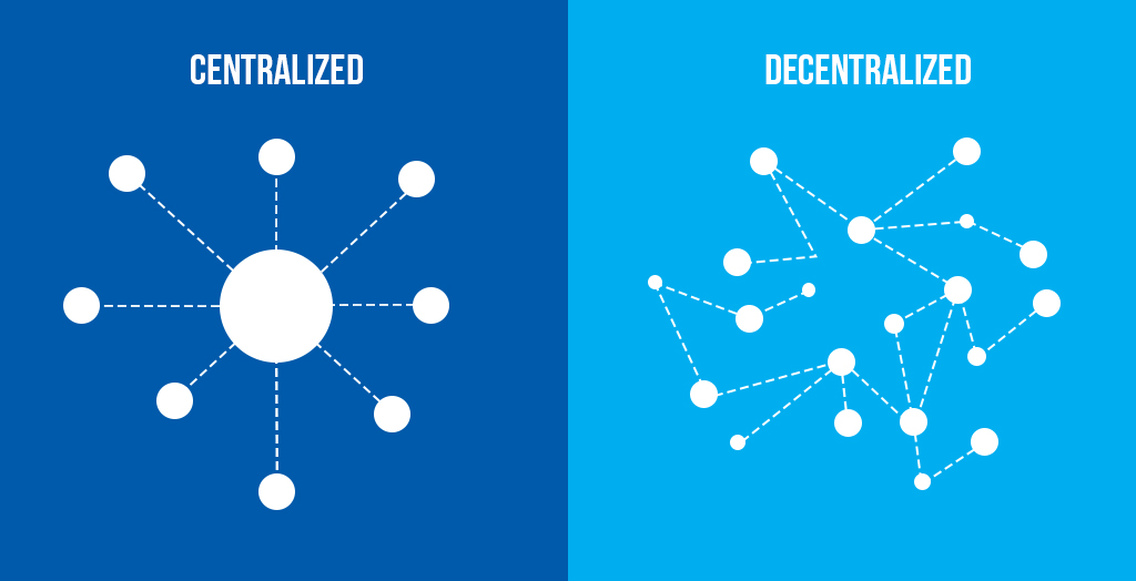 Diagram comparing a centralized Design & Build model with a fragmented decentralized model